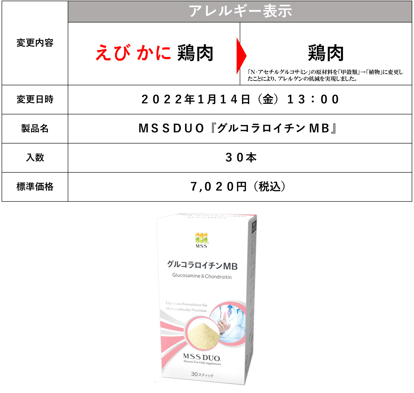 グルコラロイチン ＭＢ