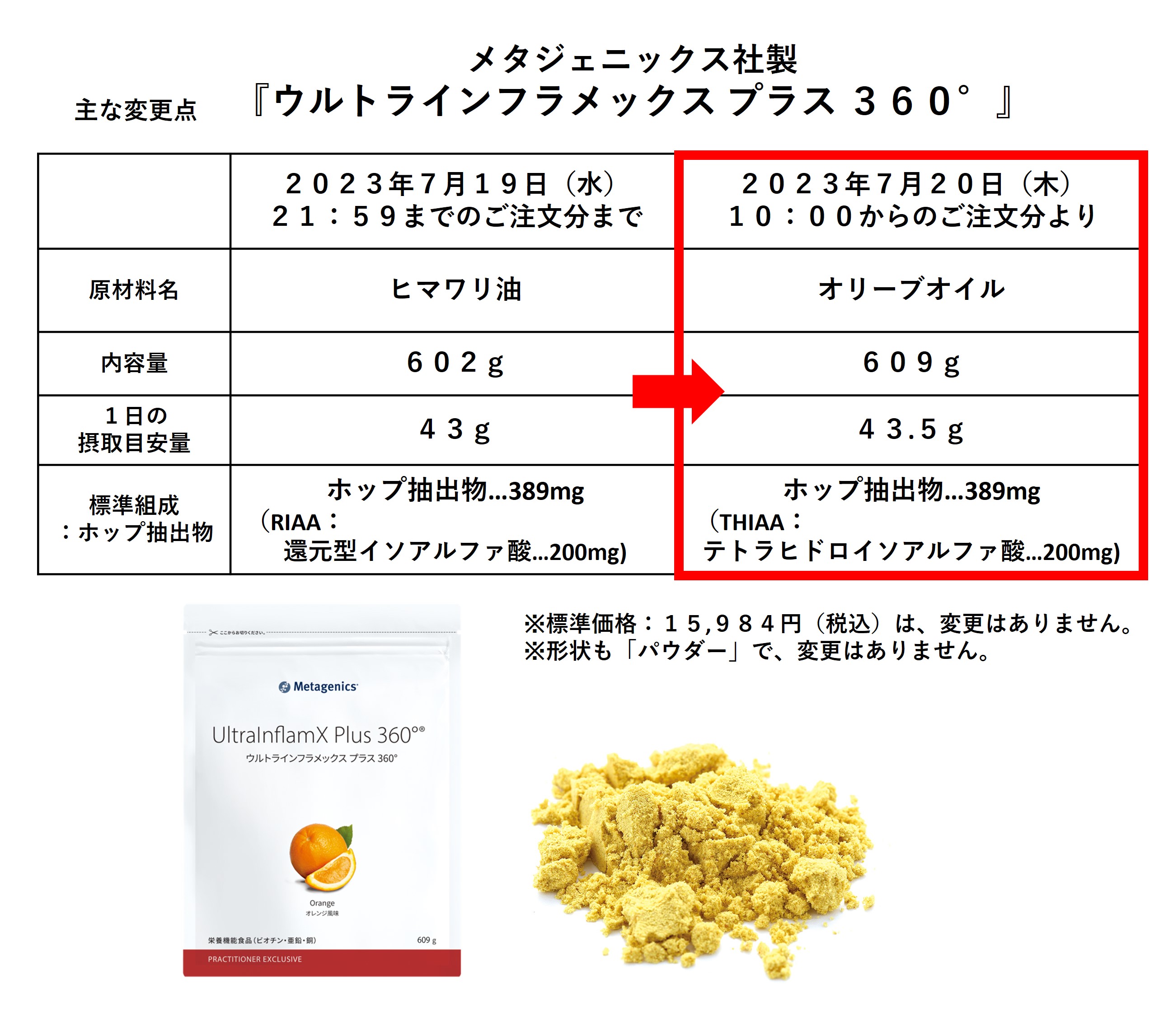  ウルトラインフラメックス配合変更 