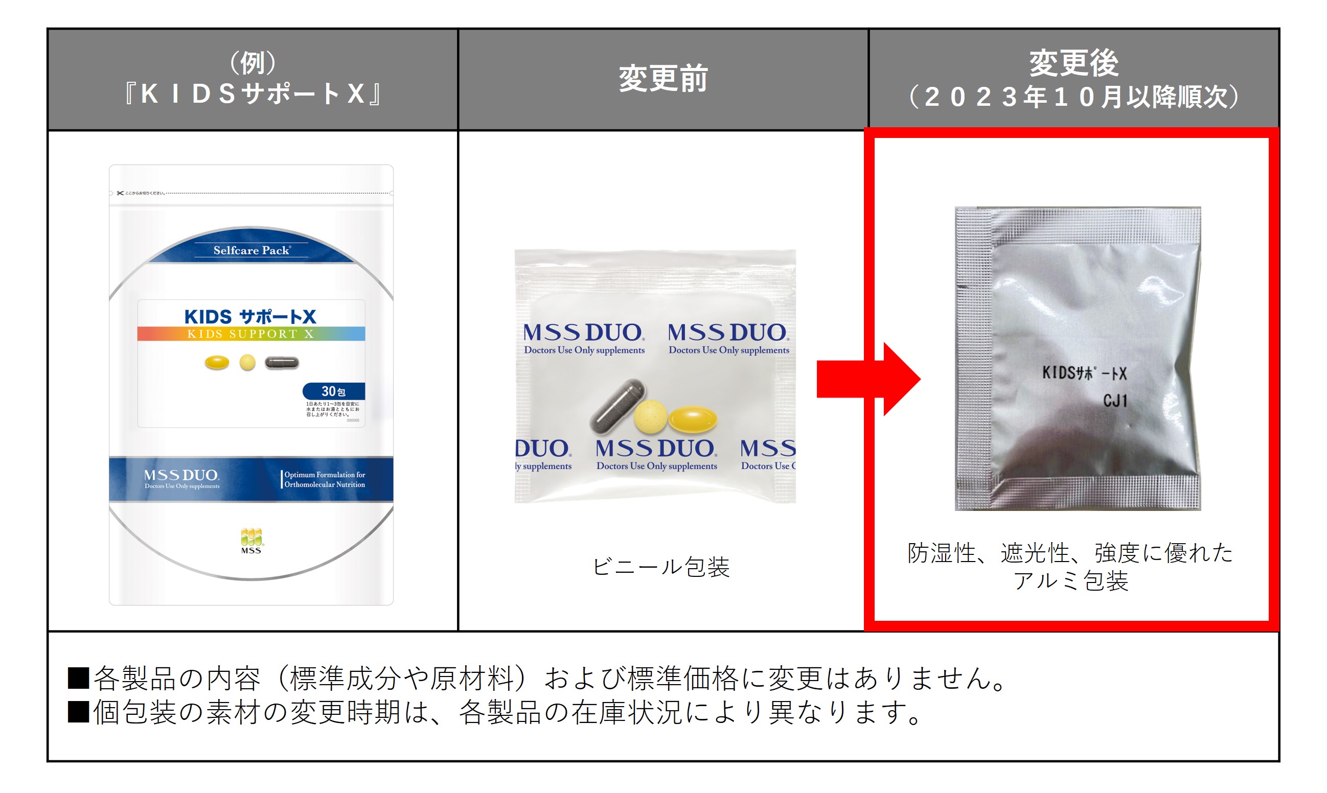  MSSDUOセルフケアパック個包装の素材変更 