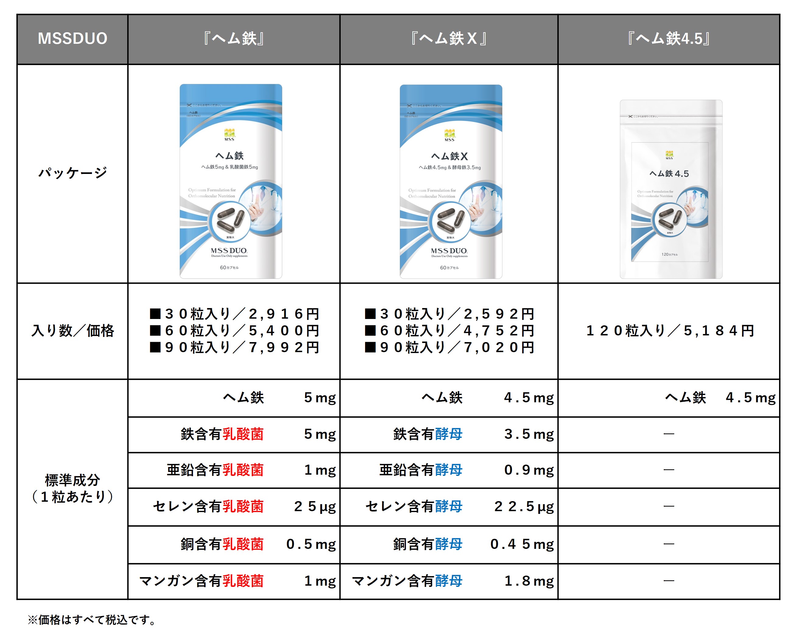  販売再開のお知らせMSSDUOヘム鉄亜鉛 