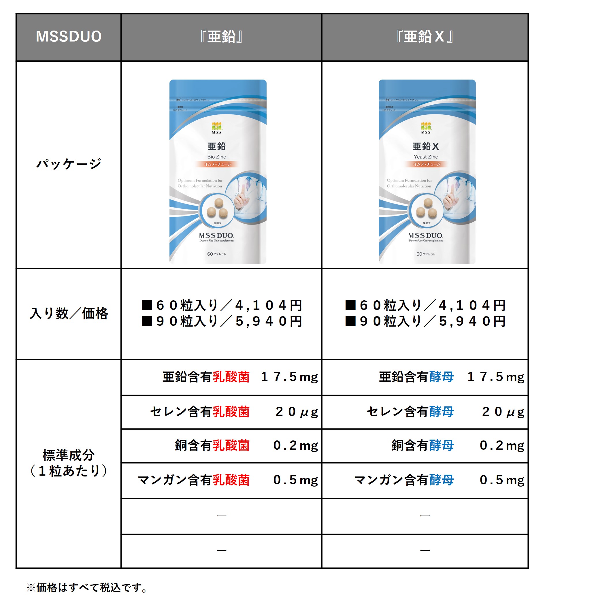  販売再開のお知らせMSSDUOヘム鉄亜鉛 