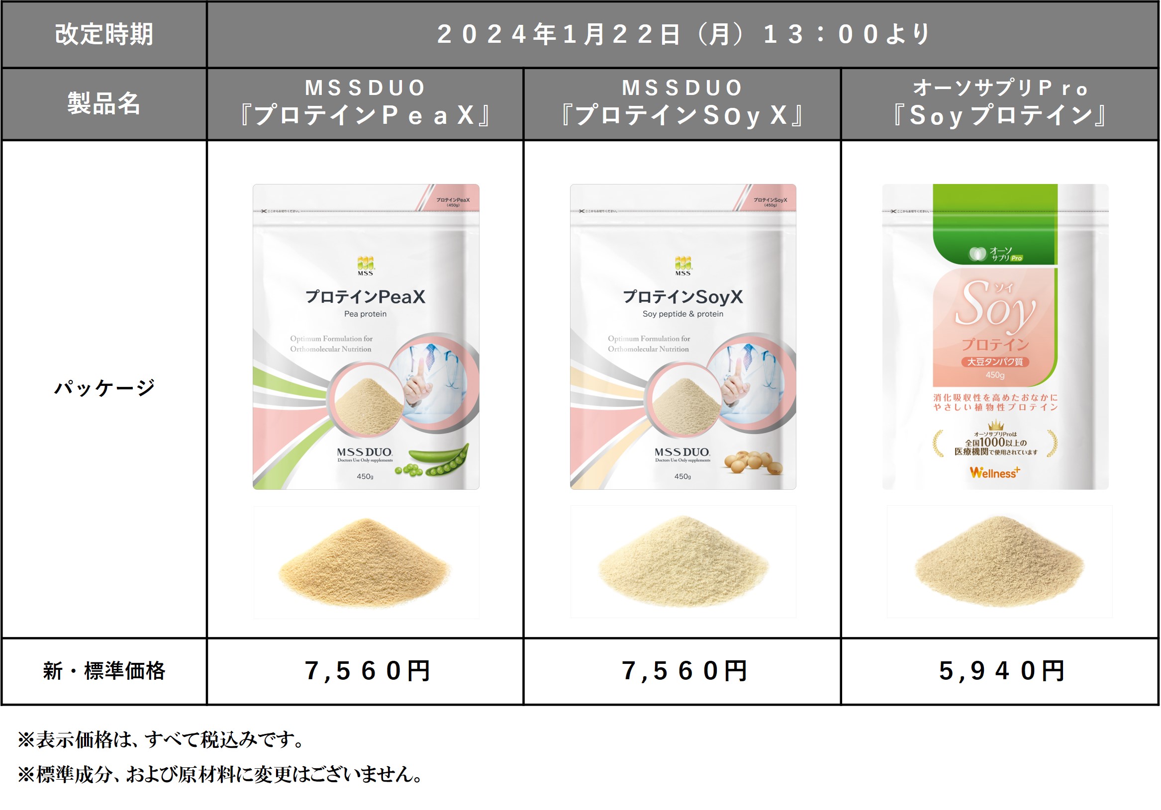  プロテイン製品価格改定のお知らせ 