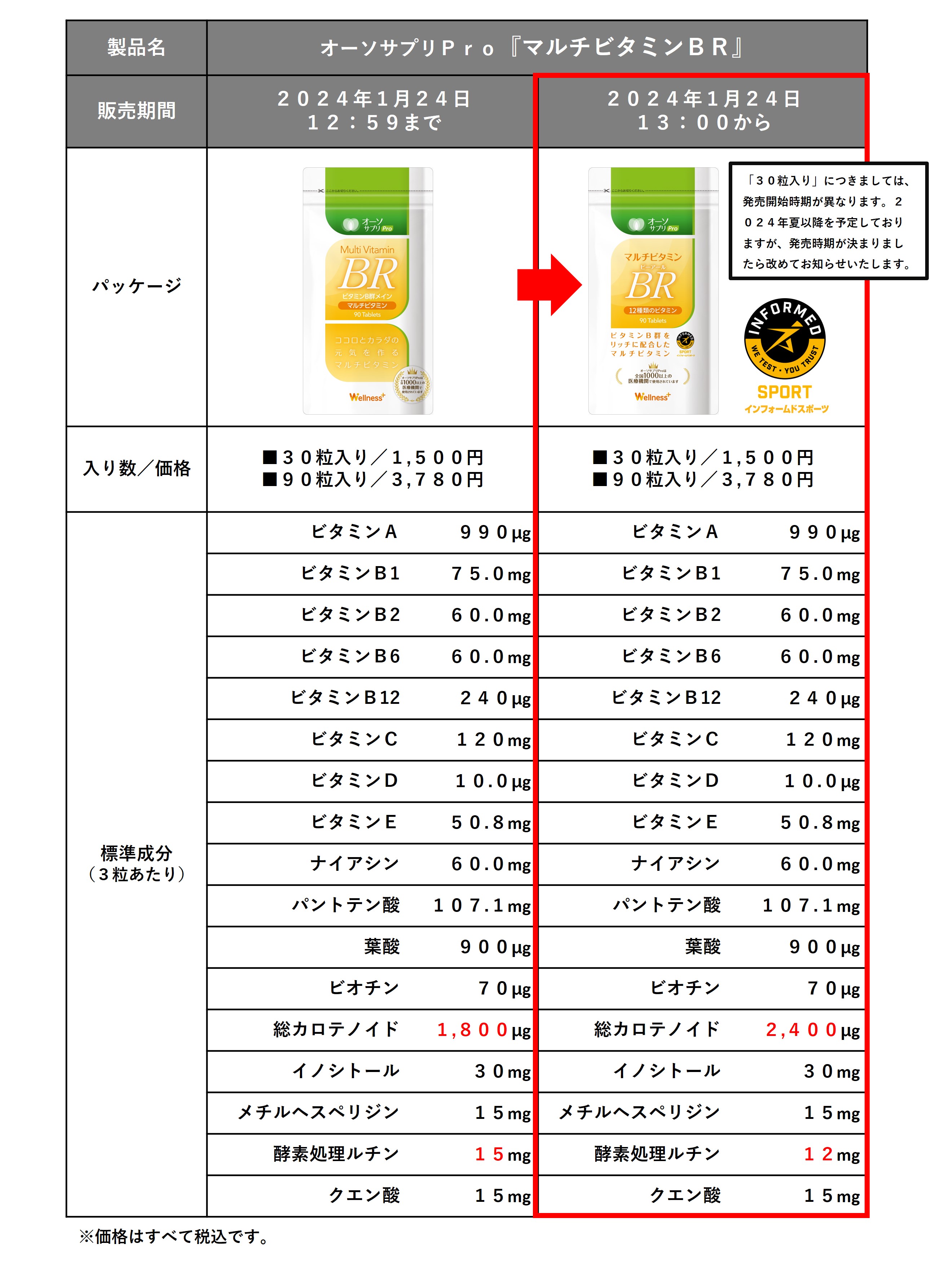  オーソサプリPro製品切り替えのお知らせ 