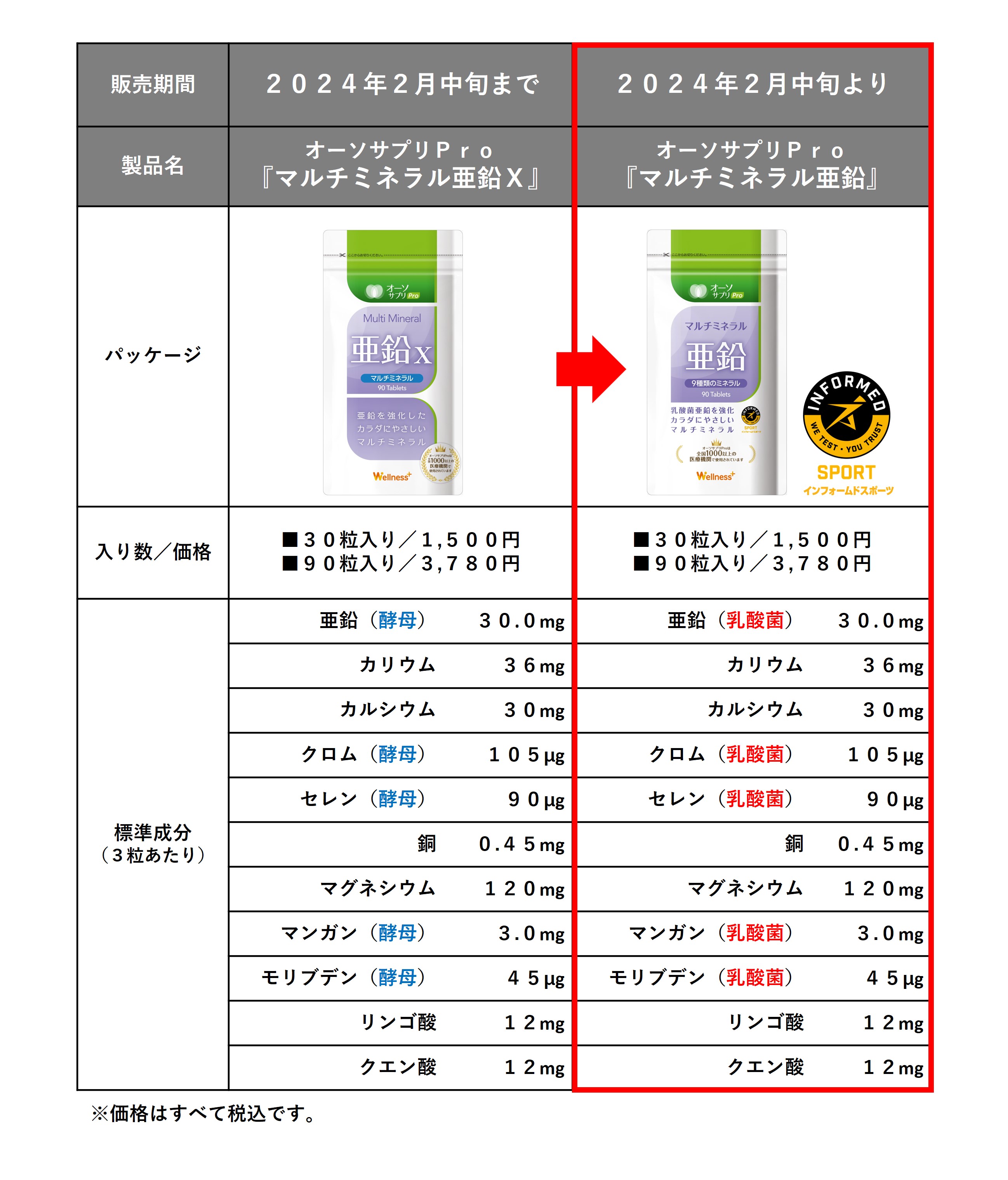  オーソサプリPro製品切り替えのお知らせ 