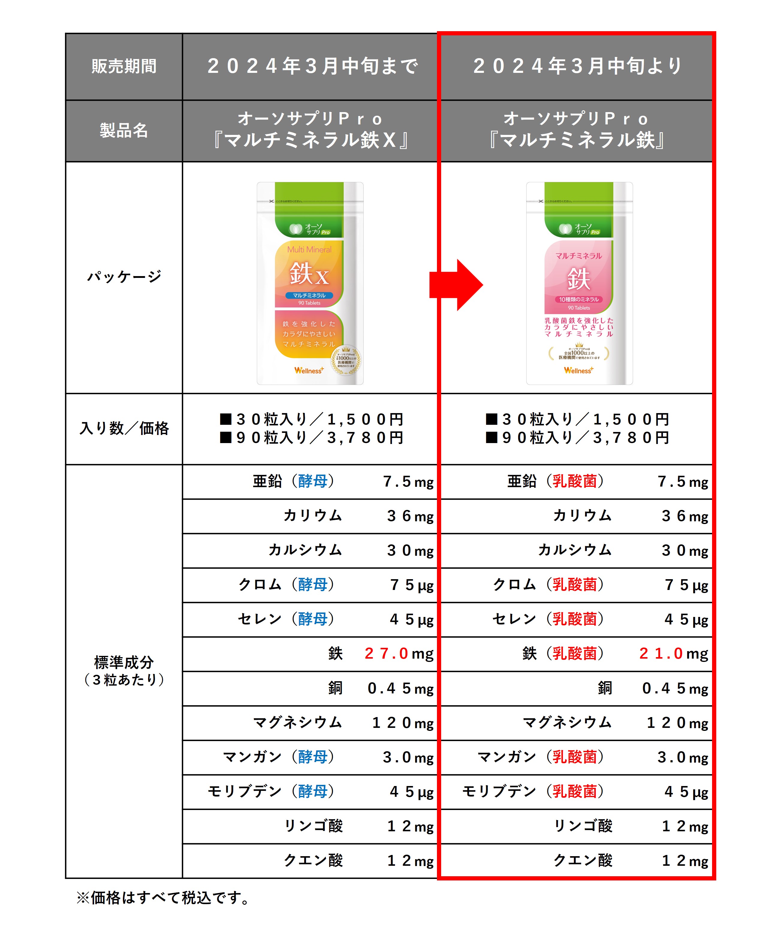  オーソサプリPro製品切り替えのお知らせ 