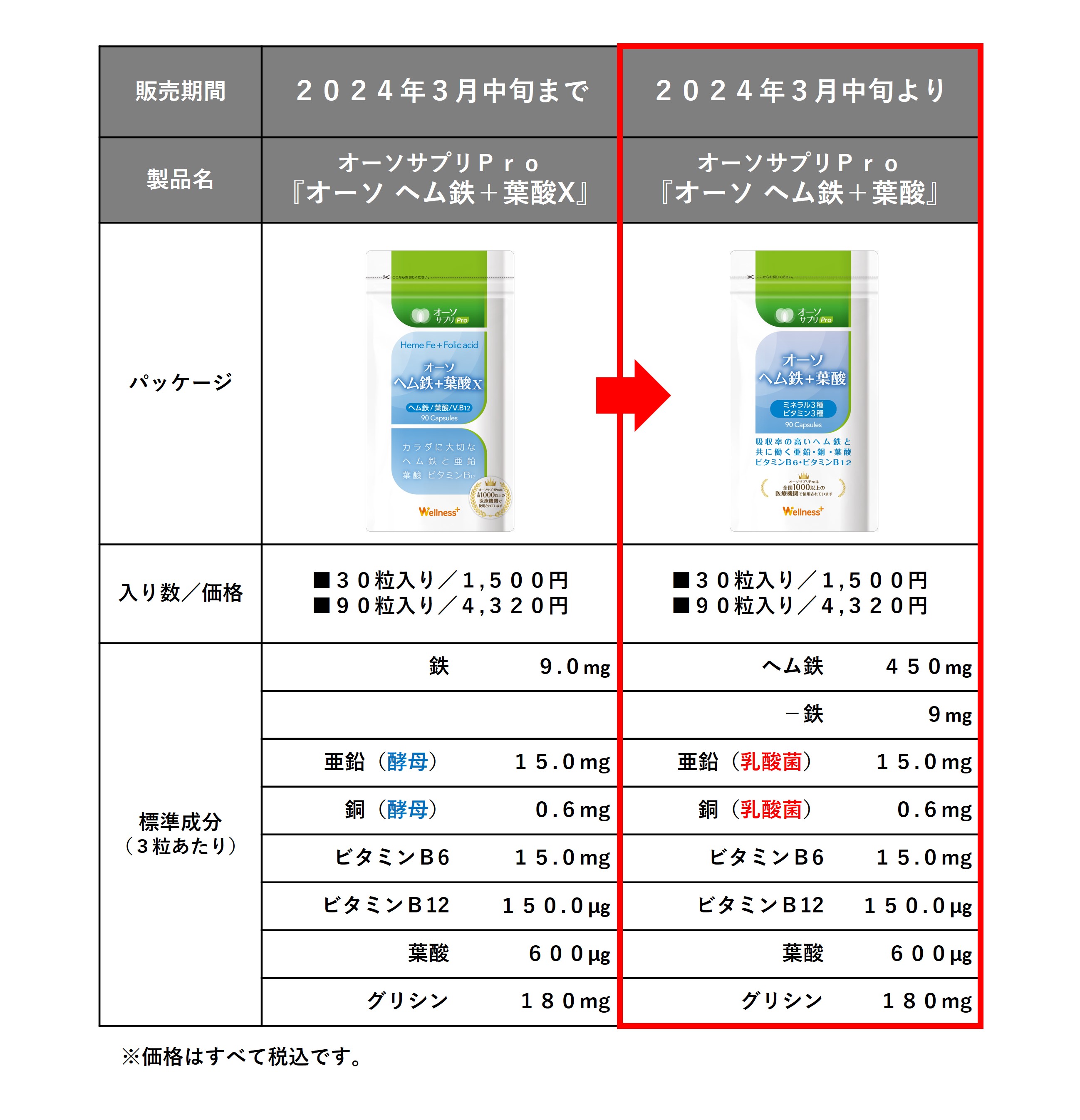  オーソサプリPro製品切り替えのお知らせ 