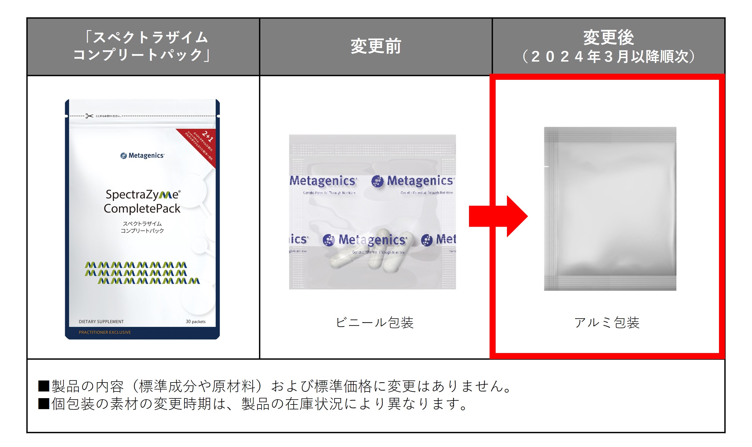  メタジェニックススペクトラザイムコンプリートパック個包装の素材変更のお知らせ 