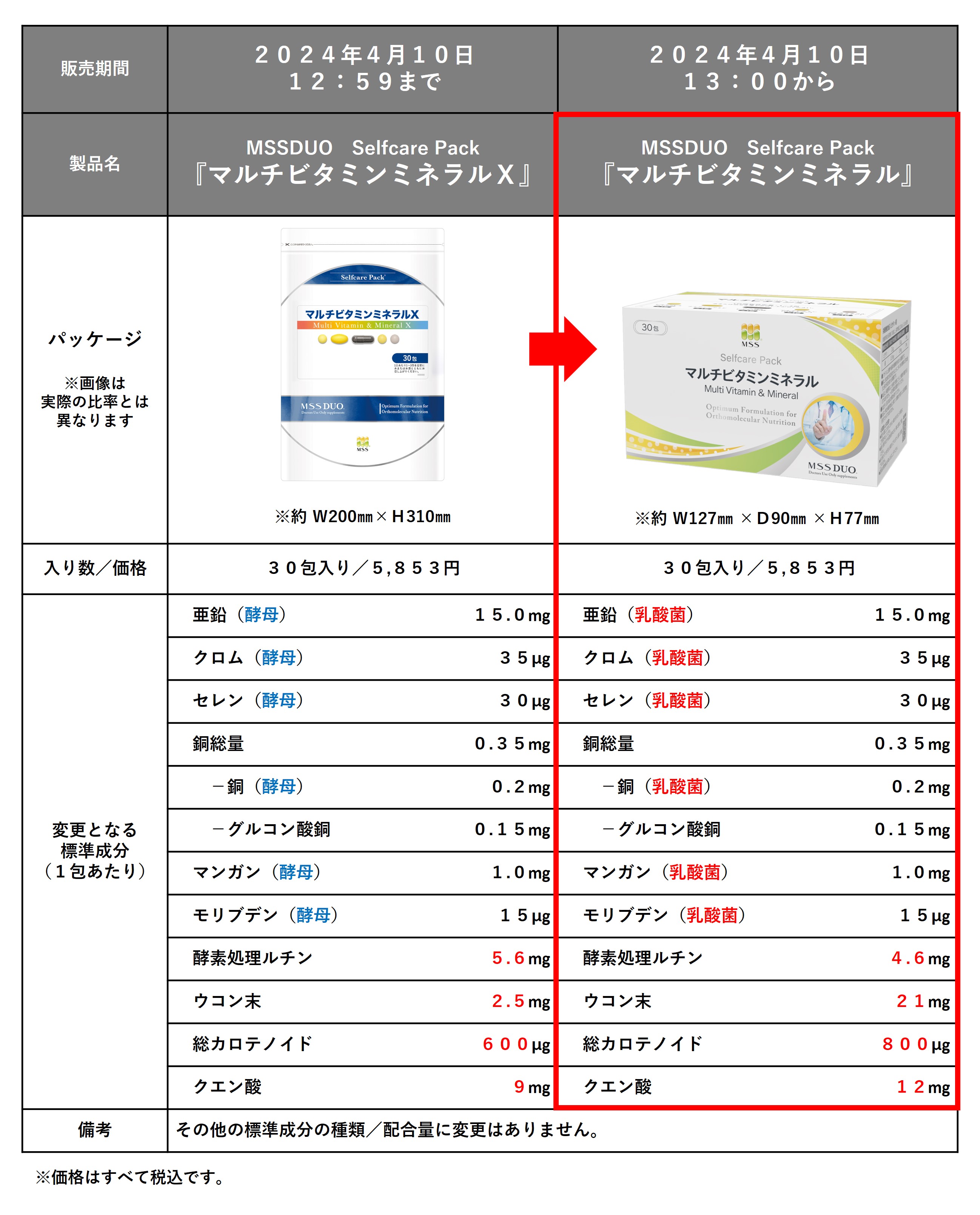  MSSDUOセルフケアパック製品切り替えのお知らせ 