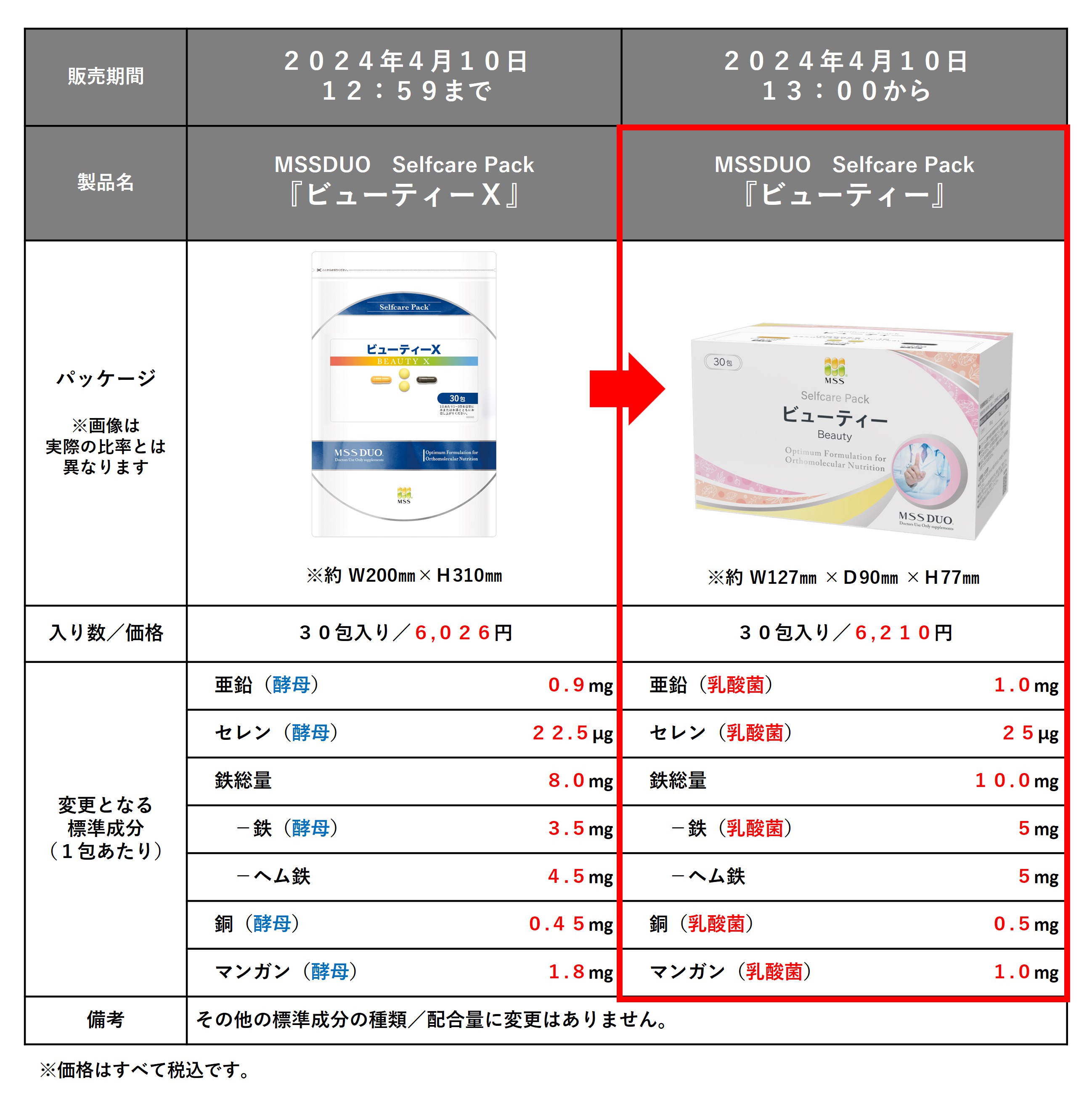  MSSDUOセルフケアパック製品切り替えのお知らせ 