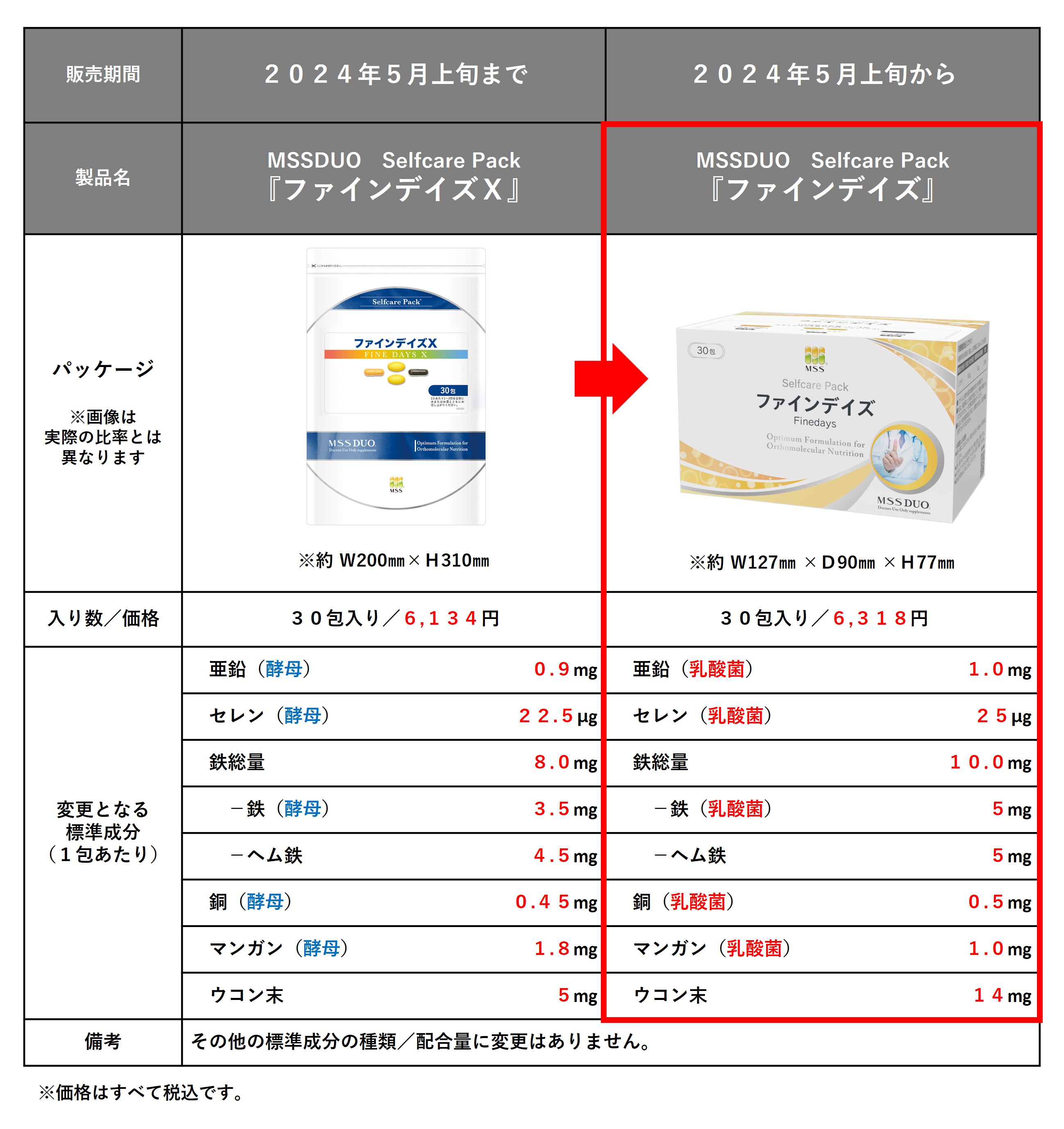  MSSDUOセルフケアパック製品切り替えのお知らせ 
