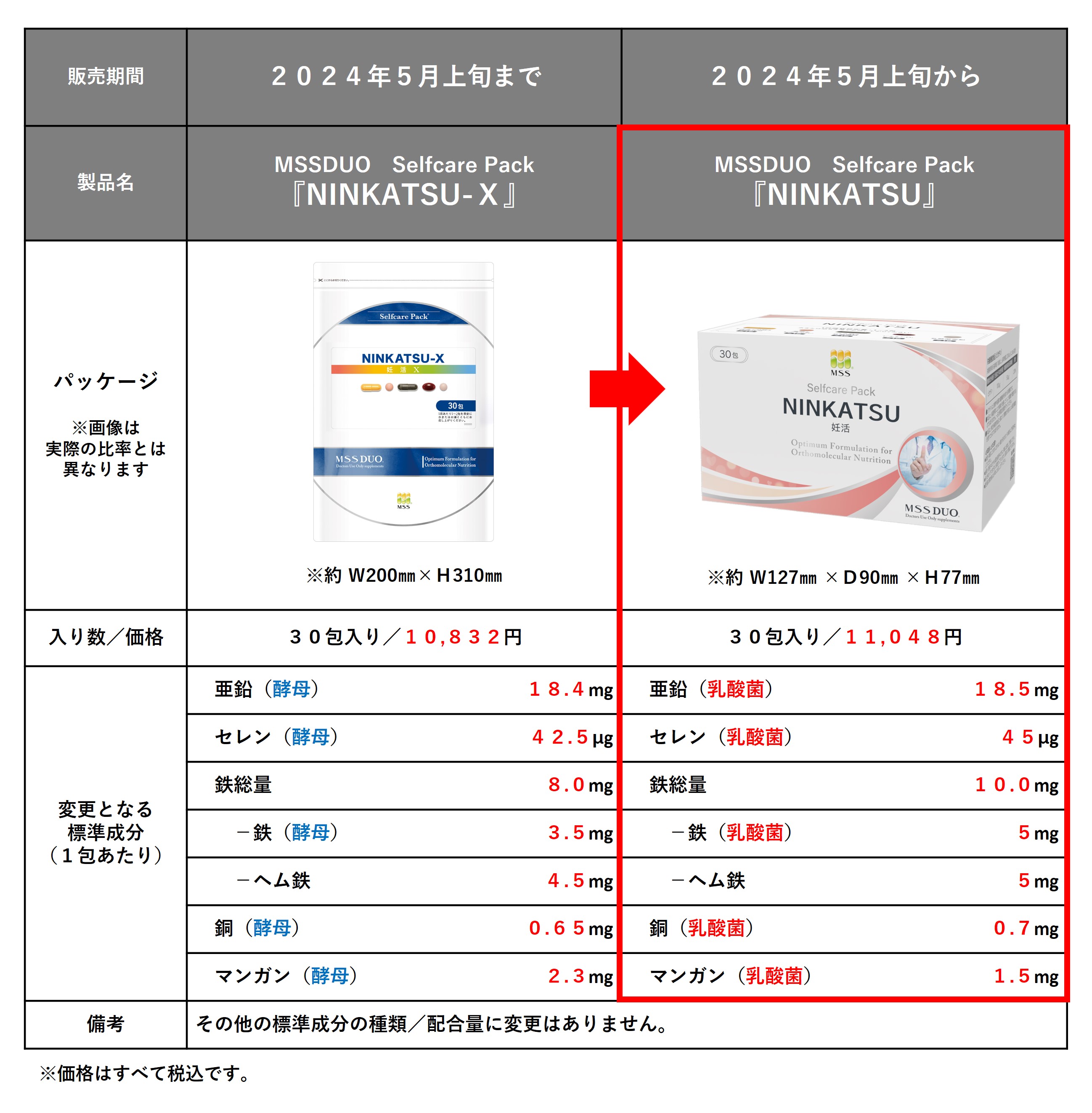  MSSDUOセルフケアパック製品切り替えのお知らせ 