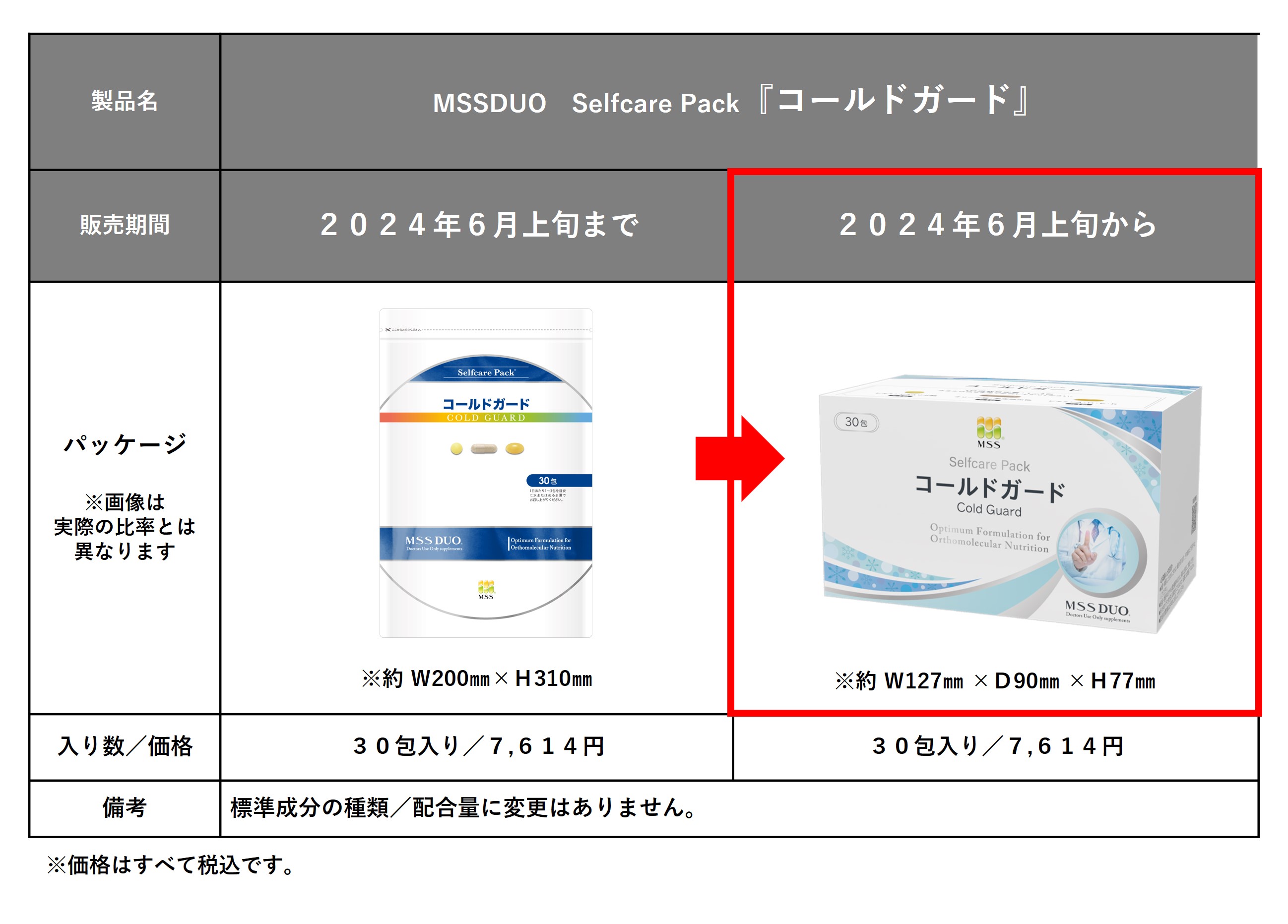  MSSDUOセルフケアパック製品切り替えのお知らせ 