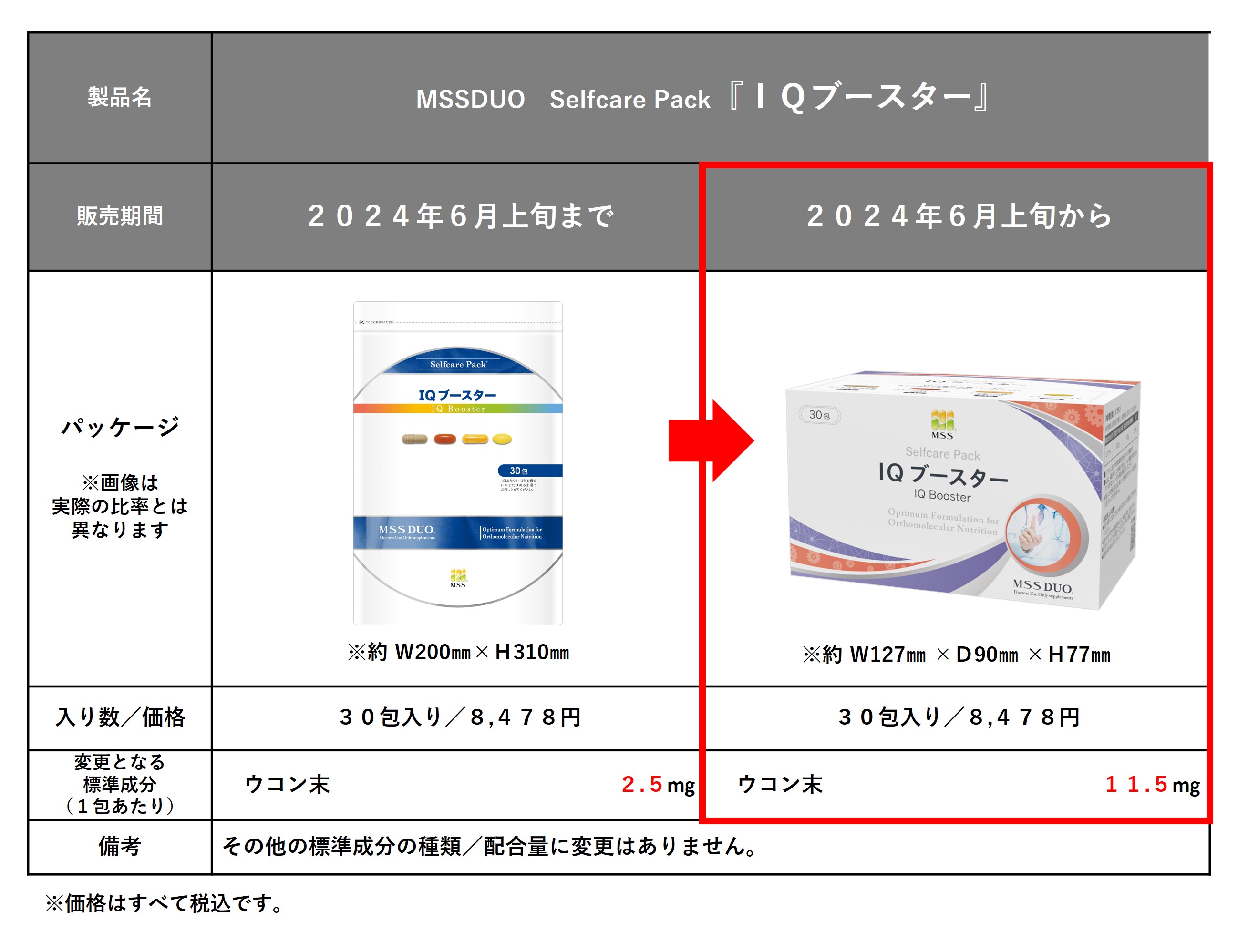  MSSDUOセルフケアパック製品切り替えのお知らせ 