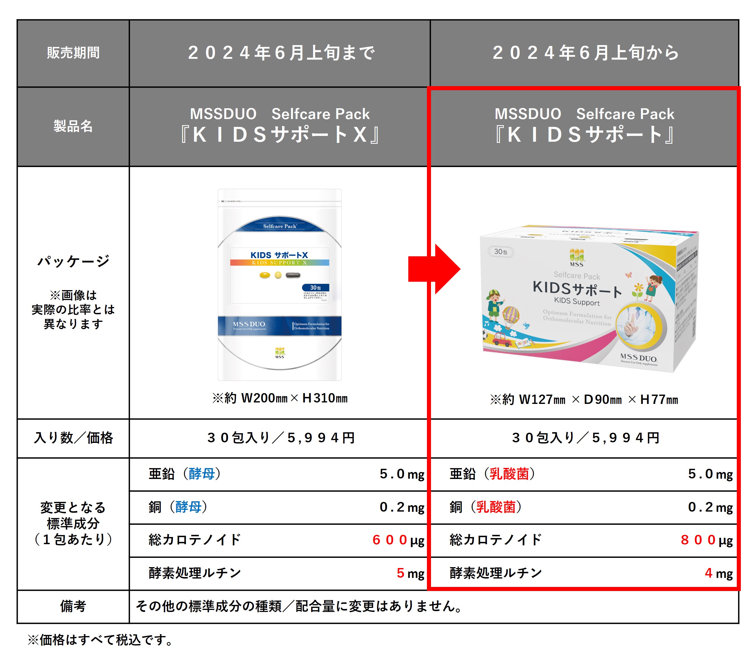  MSSDUOセルフケアパック製品切り替えのお知らせ 