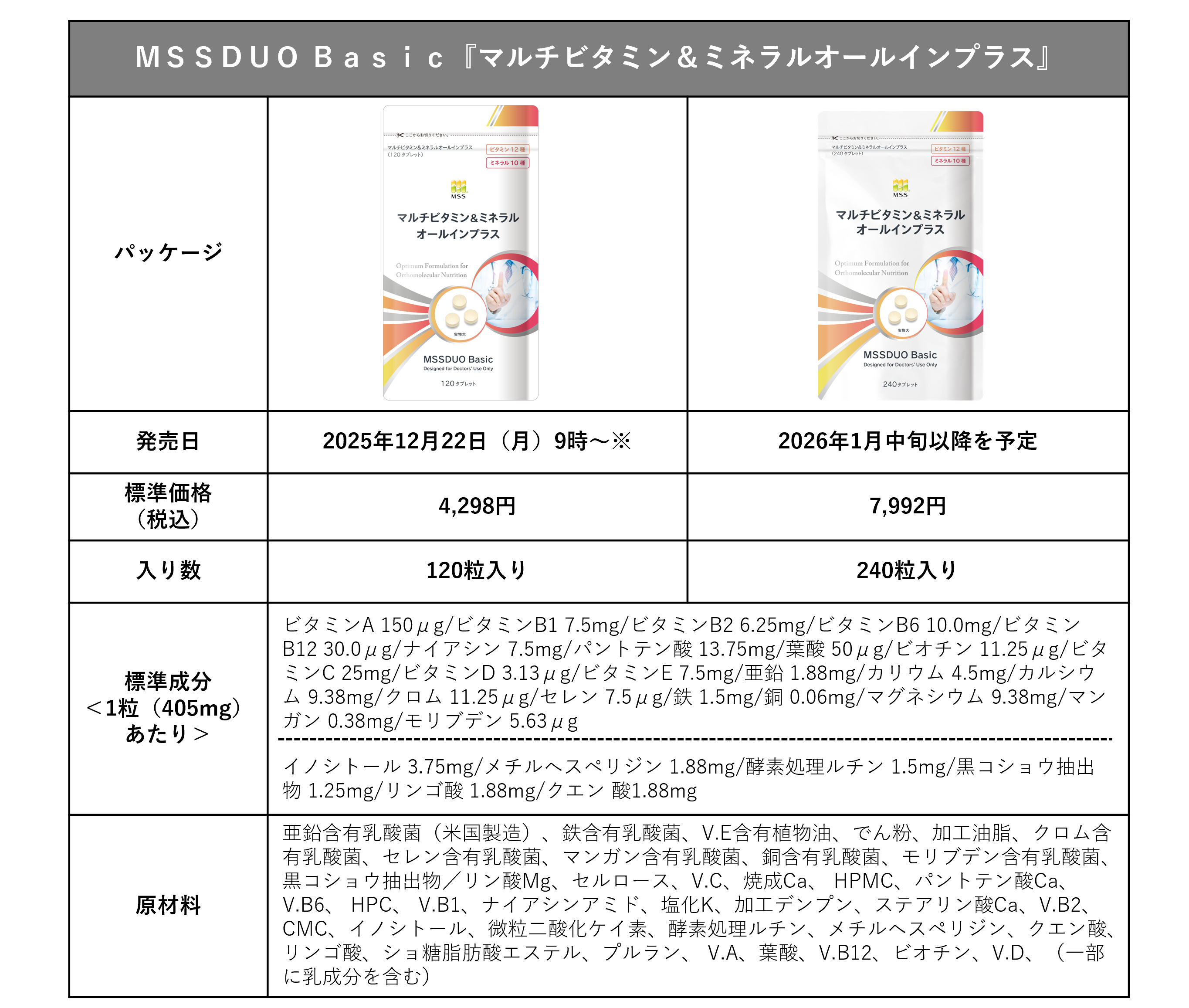  マルチビタミン＆ミネラルオールイン 